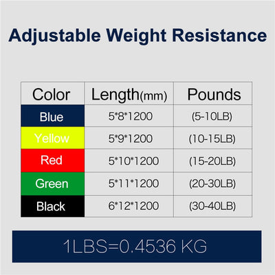 RESIBANDS™ RESISTANCE BANDS SET